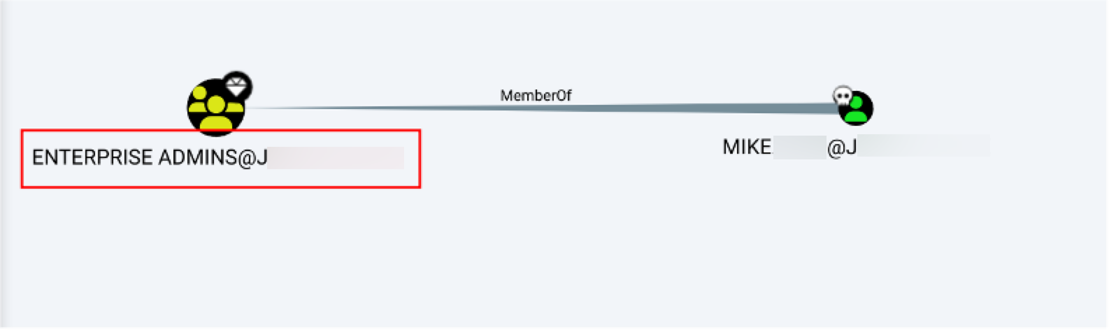 Checking user privileges